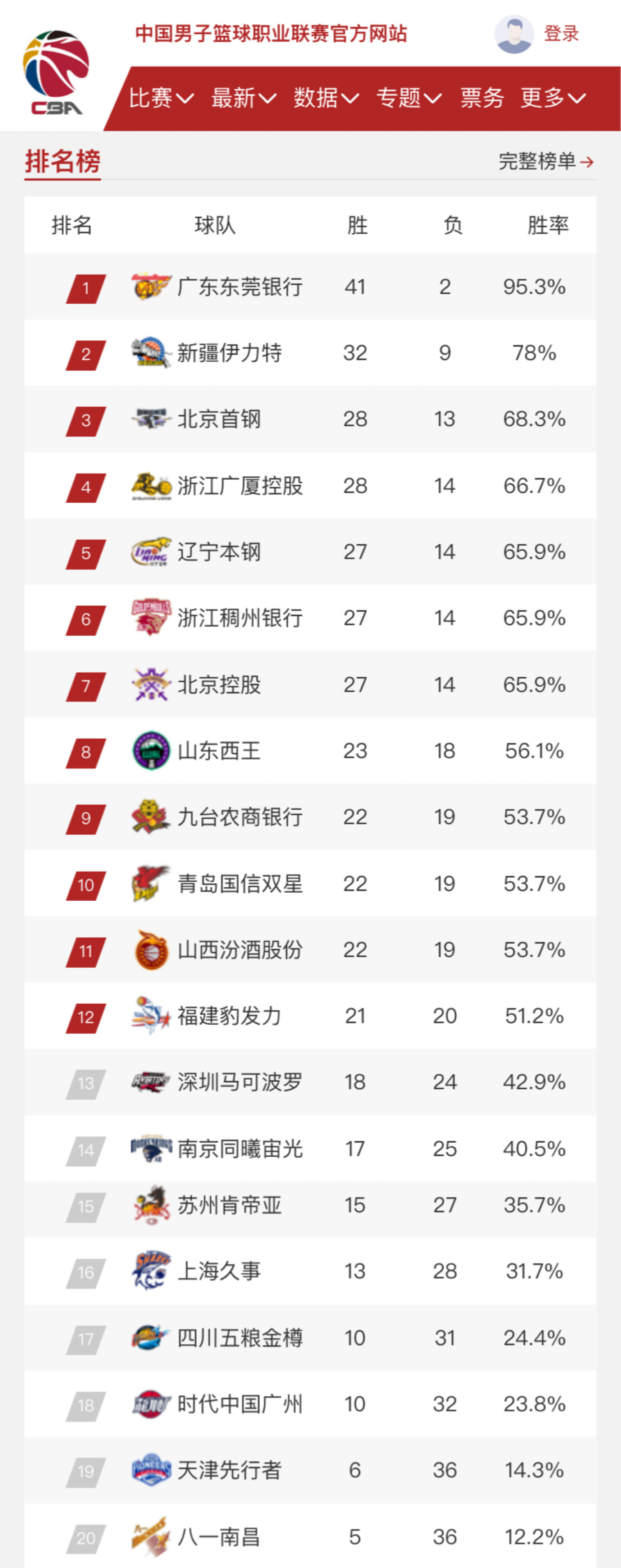 累经验